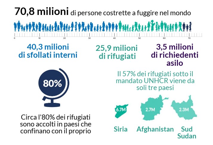 L’accoglienza dei rifugiati: il caso giordano