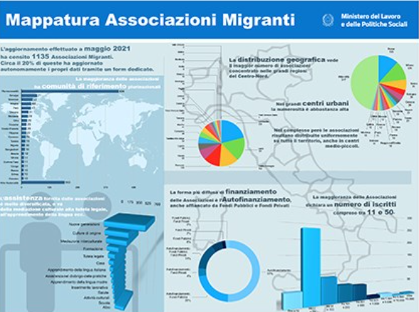 Aggiornata la mappatura delle associazioni migranti in Italia